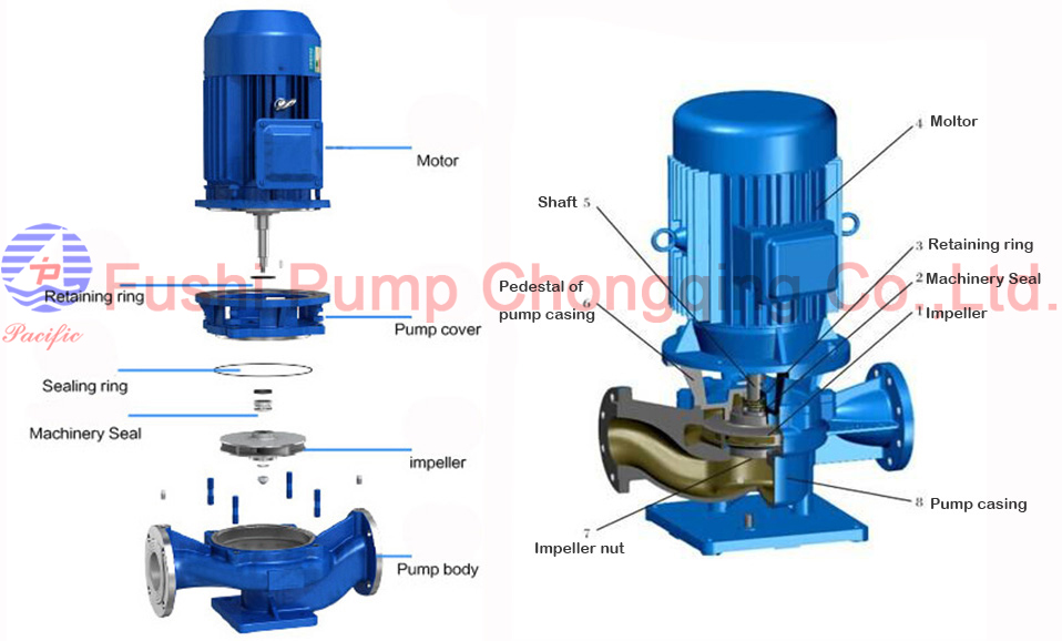 CSG Marine Vertical Centrifugal Fuel Pump_Fushi Pump Chongqing Co.,Ltd.